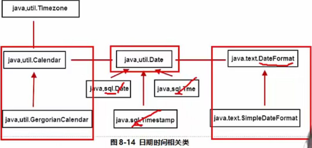 /images/java/JavaSE 进阶 (5) 时间/1.png